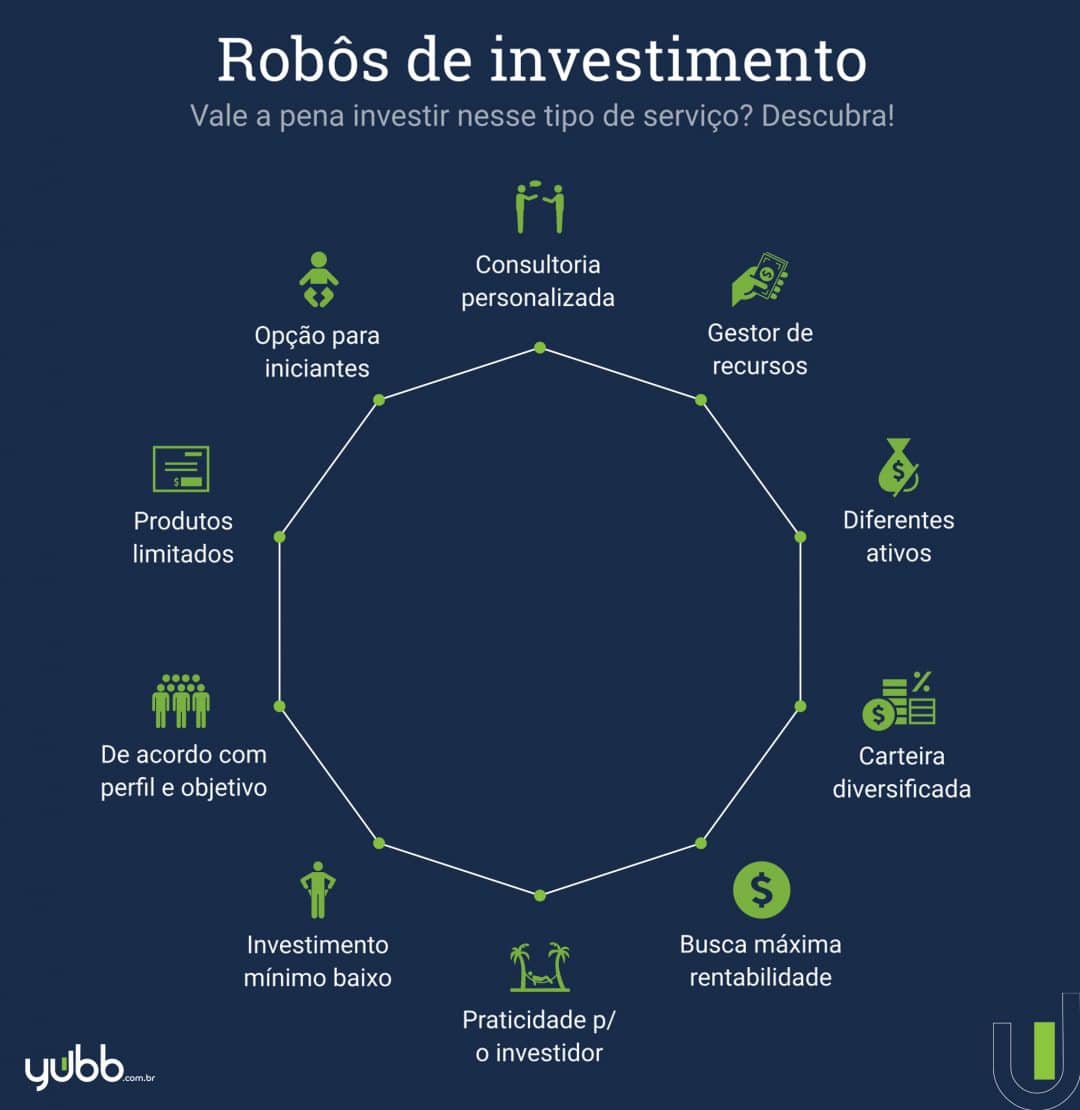 Rob s De Investimento S o Uma Boa Oportunidade Vale A Pena 
