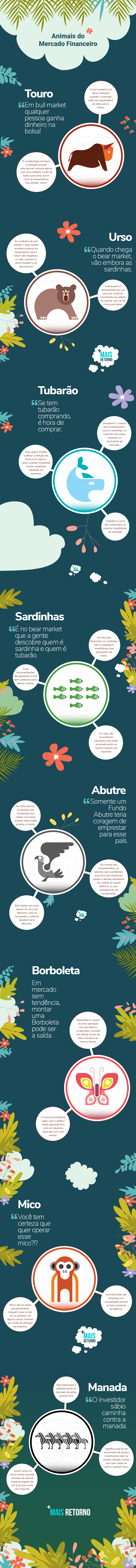 Infográfico com animais do mercado financeiro.