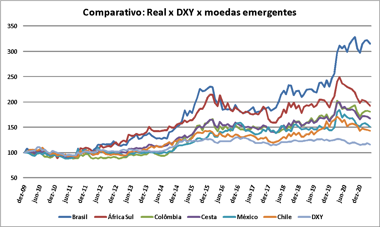 Blog do Sucesso Real x Dólar uma longa história de desvalorização