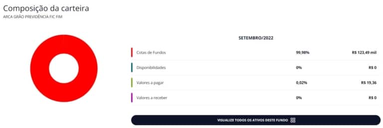 Primo Rico lança seu primeiro fundo Arca Grão de previdência; Confira