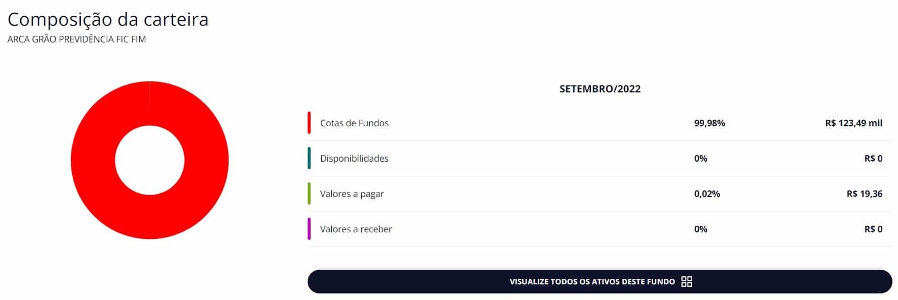 Primo Rico lança seu primeiro fundo Arca Grão de previdência; Confira